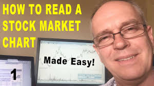 Stock Market Tutorial How To Read A Stock Market Chart