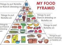 The secret to a healthy diabetes diet is planning ahead. 20 Diabetic Food Pyramid