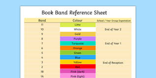 Editable Book Band Reference Sheet Teacher Made
