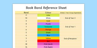 editable book band reference sheet teacher made