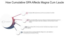 Topic 13: Gpa-Worksheet – Ued102 Study Skills