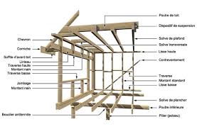 Et j'ai un nez pour sentir. Choisir Les Materiaux De Structure De Vos Murs Et Plafonds Rona