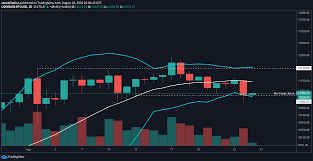 Bitcoin Ethereum And Xrp Investors Eye These Critical Support Levels Bitcoin Supportive Investors