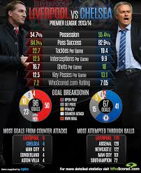 Premier league match liverpool vs chelsea 22.07.2020. Match Focus Managerial Masterminds Mourinho And Rodgers Go Head To Head