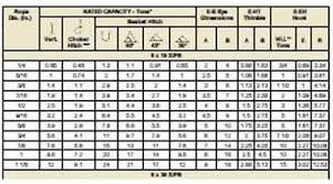 Cable Load Limits