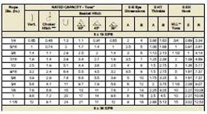 cable load limits