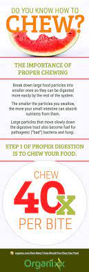 Pin On Holistic Nutrition