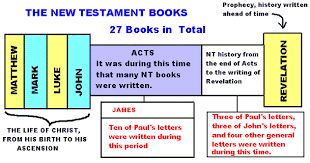 the new testament books