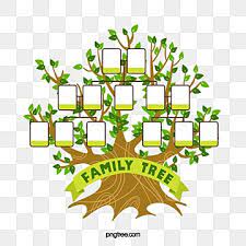 pin on family