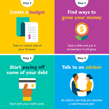 Managing your debt credit cards. Pay Off Debt Or Save For Retirement Here S How To Prepare Financially For The Future Sun Life