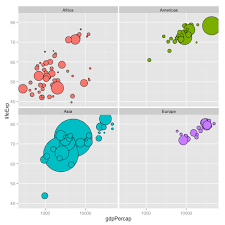 Month_desc) in answers or in prompts, the data is sorted alphabetically. Https Www Stat Ubc Ca Jenny Stat545a Block17 Colorsggplot2qualitative Html