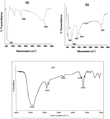 | big sweep super 7. Electrocatalytic Oxidation Of Epinephrine And Norepinephrine At Metal Oxide Doped Phthalocyanine Mwcnt Composite Sensor Scientific Reports