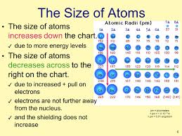 1 Periodic Trends Atomic Size Radius Ionization Energy