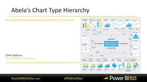 Data Visualization Best Practices For Power Bi Ppt Download