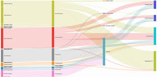 Detailed Flowchart Shows The Complete Lifecycle Of Us Energy Use