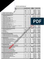 Rab minimarket adalah rencana anggaran yang akan kitagunakan untuk membuat perencanaan minimarket. Rab Mini Market Pdam