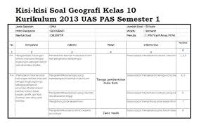 20 (15 pg, 5 uraian) kelas/semester : Kisi Kisi Soal Pas Uas Semester 1 Geografi Kelas 10 Kurikulum 2013 Semester Machine