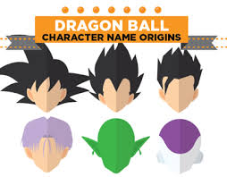 Dragon ball z lets you take on the role of of almost 30 characters. Infographic Dragon Ball Character Name Origins On Behance