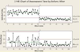 Spc Chart Minitab Www Bedowntowndaytona Com