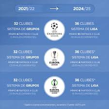 Jueves, 15 de abril de 2021. Desde 2024 La Champions League Tendra Un Nuevo Formato