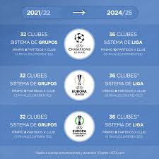 Maybe you would like to learn more about one of these? Desde 2024 La Champions League Tendra Un Nuevo Formato