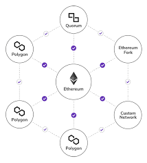 To start buying polygon (matic) tokens, follow the below steps: Polygon Matic Ethereum S Internet Of Blockchains The Cryptocurrency Post