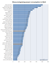 geforce rtx 2060 super and 2070 super review hardware