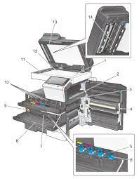 Provision and support of download ended on september 30, 2018. Checking The Name And Function Of Each Part In This Machine Bizhub C658 C558 C458