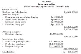 We did not find results for: Laporan Keuangan Perusahaan Jasa Laba Rugi Neraca Modal Ekuitas Arus Kas Cash Flow Kuliahkechina Com