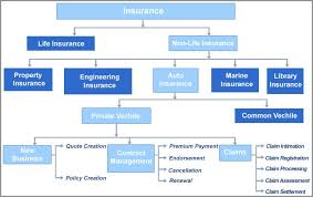 Http Www Linxinsurance Com Auto Insurance Protects You Against Financial Loss If You Have An Accident Medicare Supplement Plans Medicare Insurance Company