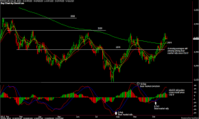 fcpo futures crude palm oil fkli futures kuala lumpur