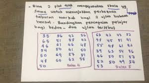 Dapat digunakan untuk mengatur daftar nilai data dengan cepat. Sukatan Serakan Data Tak Terkumpul Serakan Plot Titik Plot Batang Dan Daun Perbandingan Data Youtube