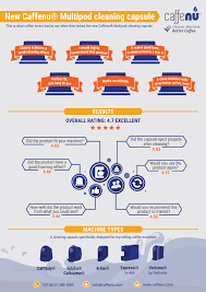 Maybe you would like to learn more about one of these? Caffenu S Brand New Multipod Cleaning Capsule Fits Almost Any Coffee Machine Caffenu
