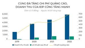 Cuộc đua thị phần sữa tăng nhiệt