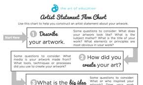 Use This Flowchart To Help Your Students Write Authentic