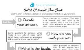 use this flowchart to help your students write authentic