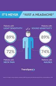 Migraine Is Never Just A Headache Migraine Chronic Migraines Headache Symptoms
