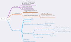 We did not find results for: Checkliste Domain Umzug Providerwechsel Am Beispiel Strato