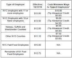 This is calculated by dividing the total pay in any work week. Year End Update On Nys And Nyc Employment Laws Employment And Hr United States