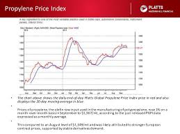Global Petrochemical Prices September 2013 From Platts