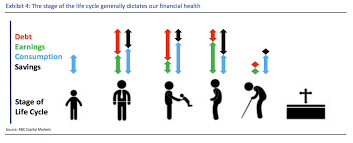 Here Are The 6 Stages Of Your Life Reduced To A Single Financial Graphic Financial Life Fintech