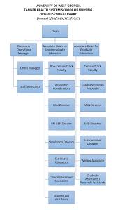 Uwg Organizational Chart
