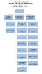 uwg organizational chart