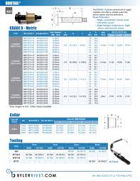 Huck Fasteners And Tools 2012 By Huck Guns