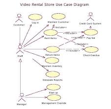 Use Case Diagram Yahoo Image Search Results Use Case Business Analysis Case