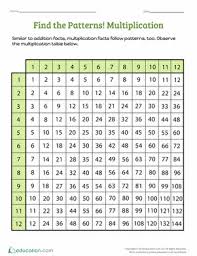 There are literally over 100 printables just on multiplication. 3rd Grade Number Sense Printable Worksheets Education Com
