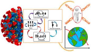 Actualizado jueves, 15 julio 2021 02:22 h ¡hola! Global Impacts Of Pre And Post Covid 19 Pandemic Focus On Socio Economic Consequences Sciencedirect