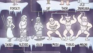 See also nordic mythology mini quiz (easy) and nordic mythology mini quiz (medium). Norse Gods Trivia Facts Ultimate Quiz Proprofs Quiz