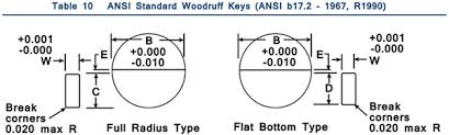 Standard Woodruff Keys Metal Fasteners Ansi Standard