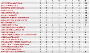 Hatayspor u19 kulübü türkiye hatay şehrinde yılında kurulmuştur. Trabzonspor Un Gencleri Hatayspor Ile Karsilasti